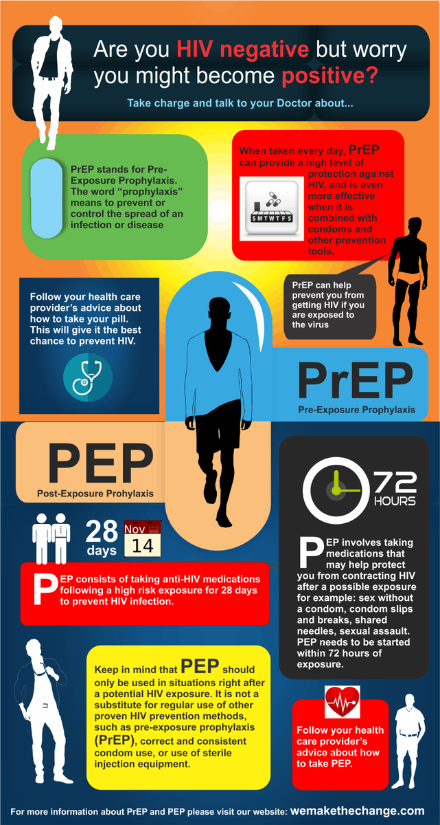 What Is PrEP And How Does It Work OmniLit