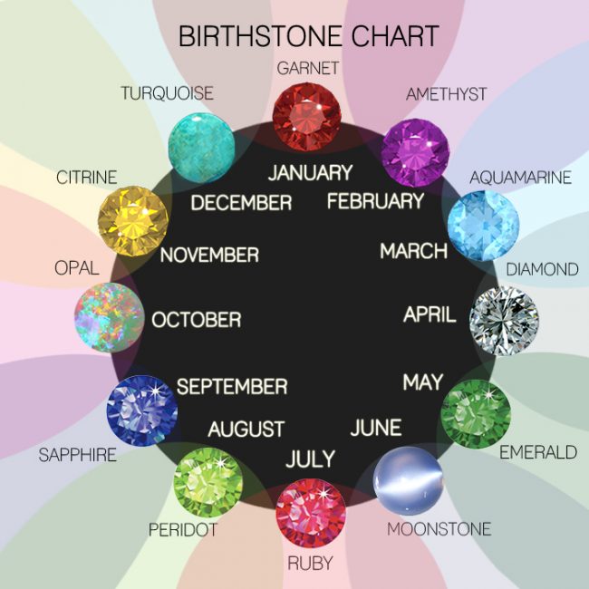 Understanding The Healing Powers Of Birthstones Omnilit