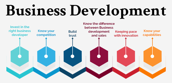 development a business